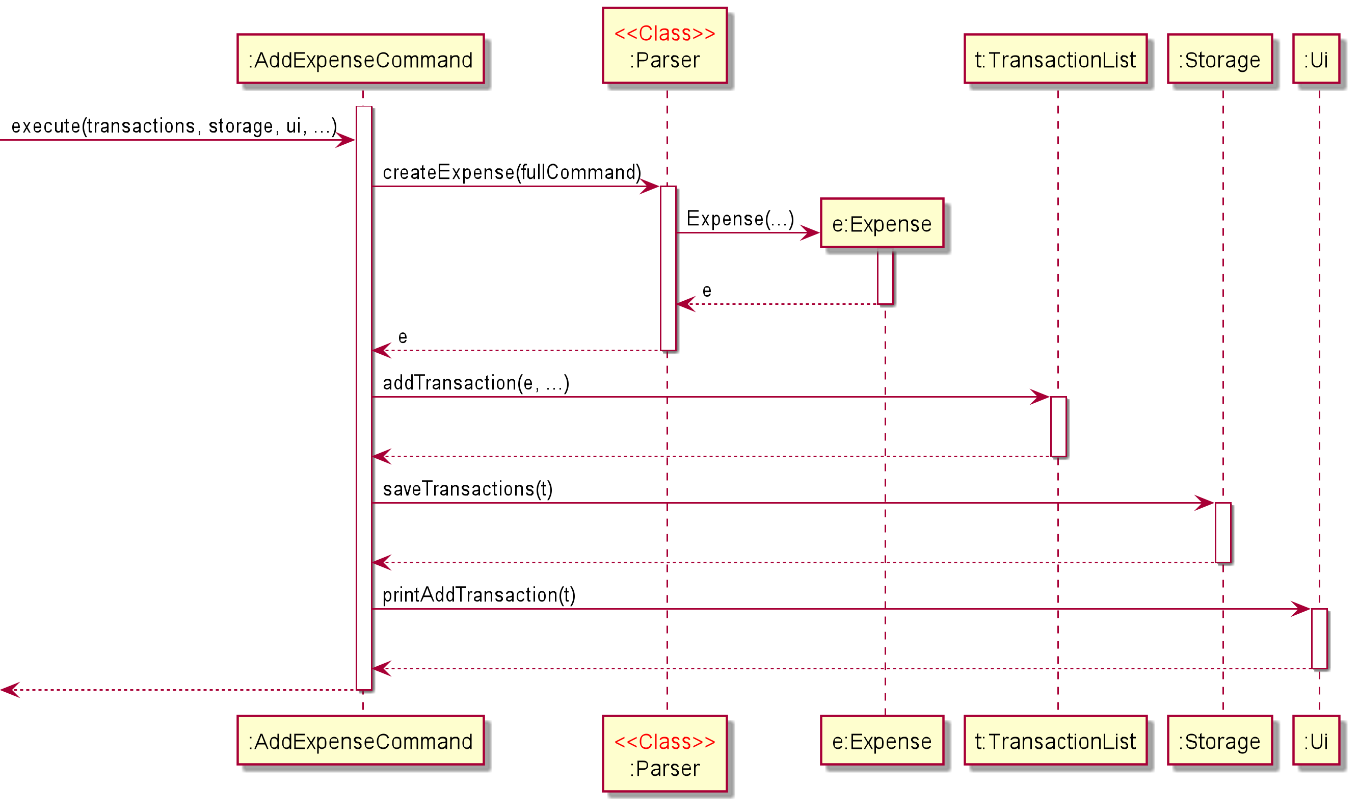 AddExpenseSequenceDiagram